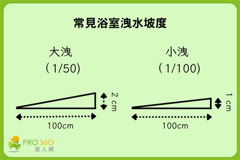 洩水坡度1/100意思